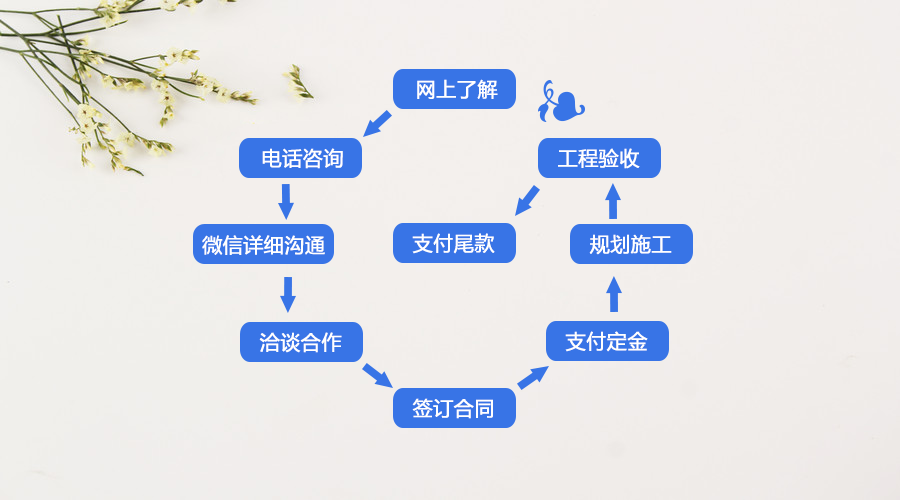 湖南吉星鴻業(yè)建筑工程有限公司,懷化K11防水涂料生產,高分子益膠泥,干粉砂漿,保溫砂漿